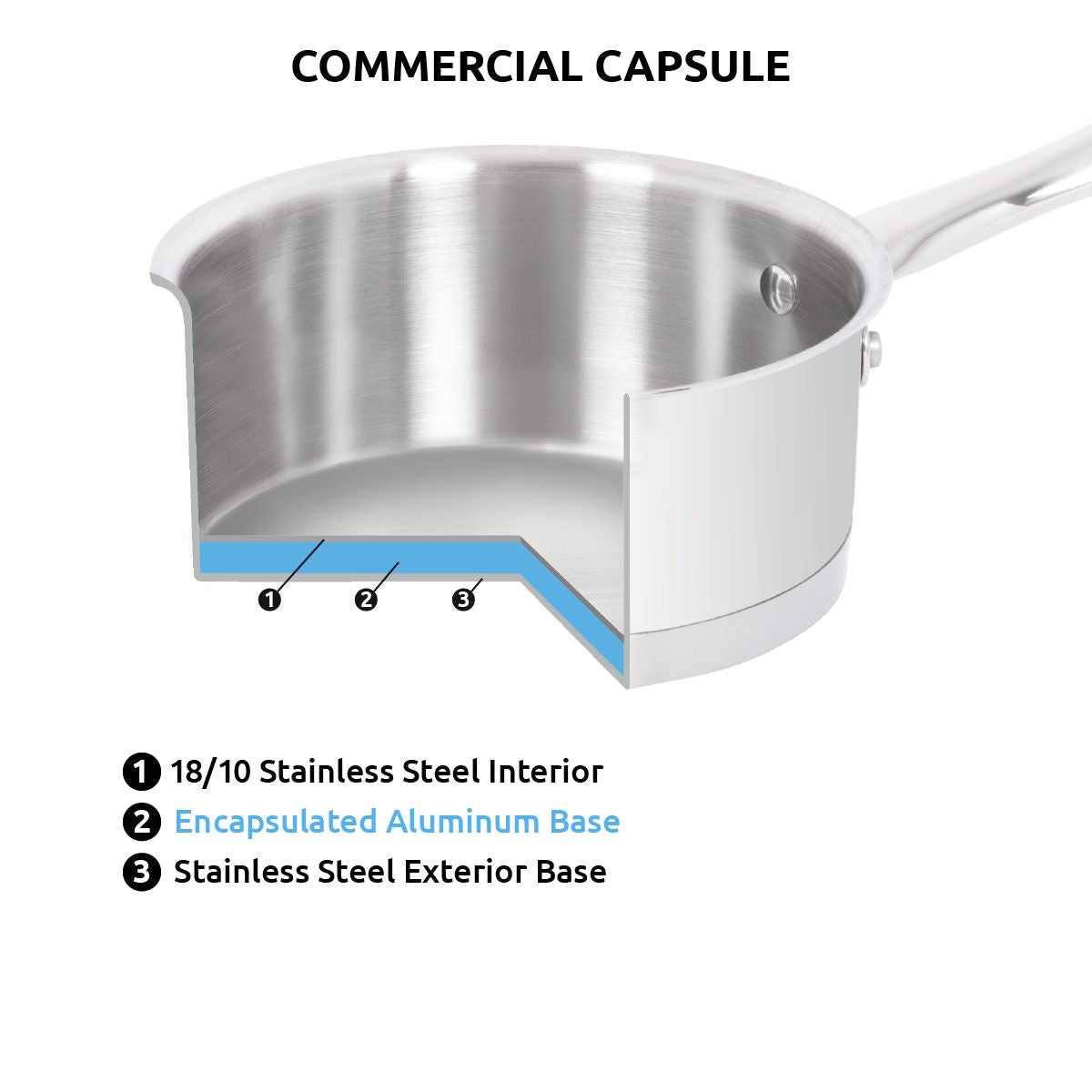 Avanti Stainless Steel Cookware Set, 9-pc