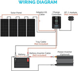 400 Watt 12 Volt Premium 4 Pcs 100W Panel 40A MPPT Charge Controller Wireless Module Fuse Mounting Z Brackets Adaptor Kit Tray Cables Set, 400W, Grid 12V Solar Power System