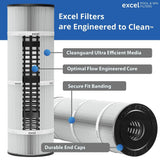 Spa Cartridge Filter, 32-ft